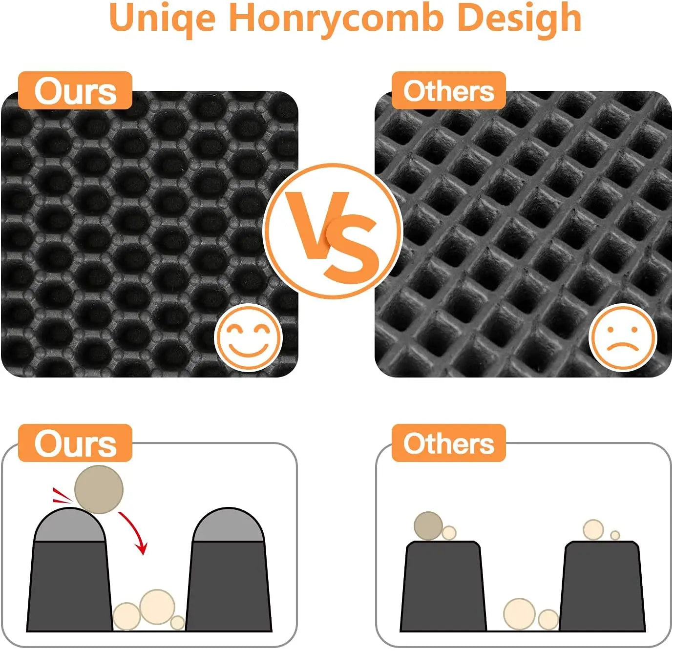 Katzenstreumatte aus EVA, doppellagig, wasserdicht, urindichte Auffangmatte, waschbar, leicht zu reinigen, rutschfeste Katzenstreu-Kratzunterlage