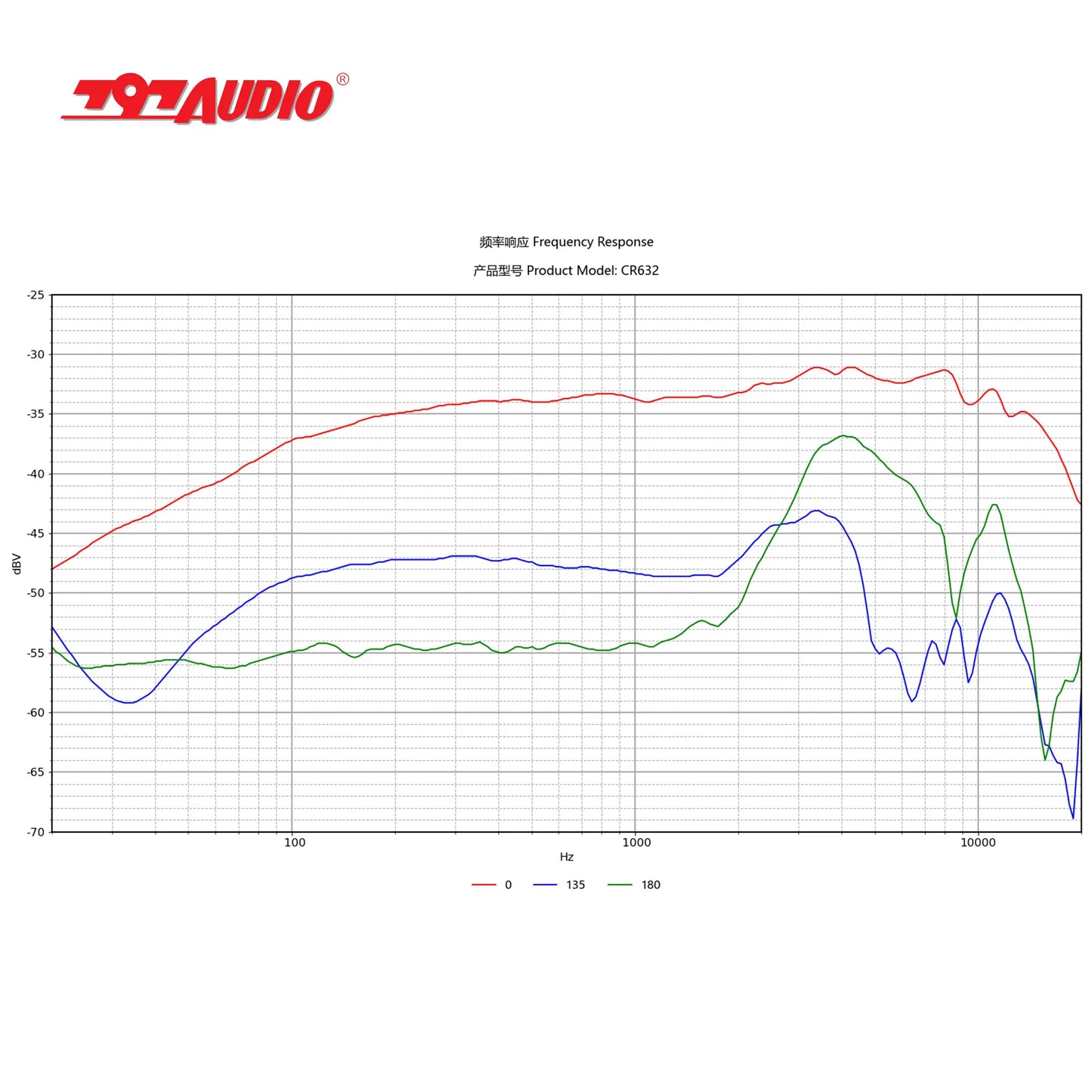 797Audio CR632 3-Pin XLR Professional Condenser Microphone for Singing Recording Studio Gear Music Studio Equipment